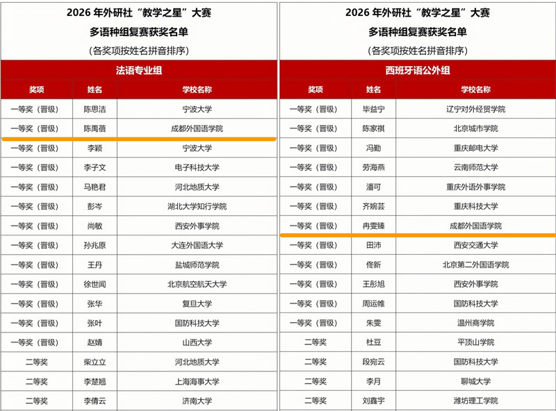 获奖表格_副本.jpg
