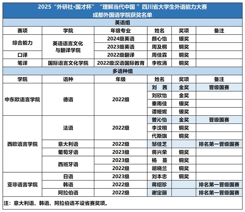 获奖名单_Sheet1_副本.jpg