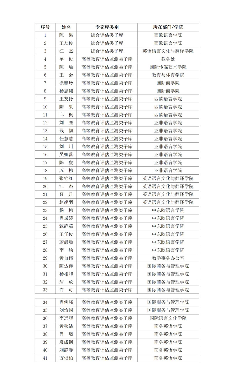 optasports41位专家入选四川省教育评估院教育评估监测专家库_01_副本.jpg