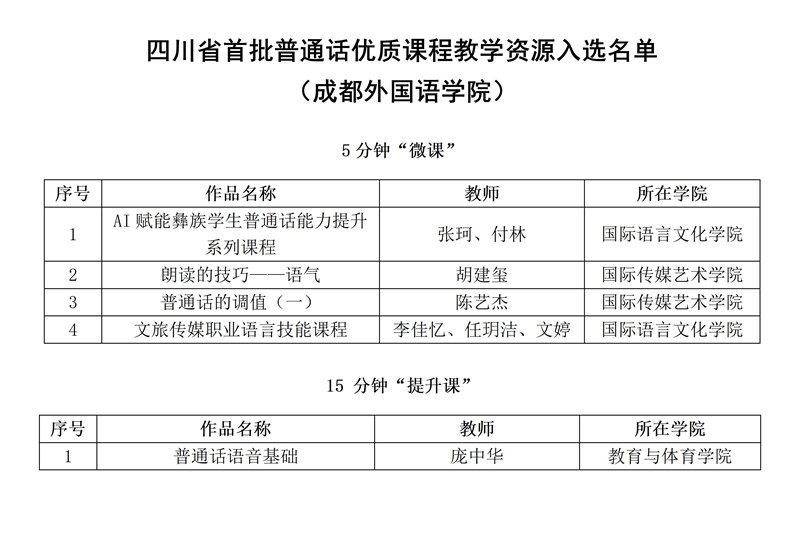 optasports五门课程入选四川省首批普通话优质课程教学资源_02_副本.jpg