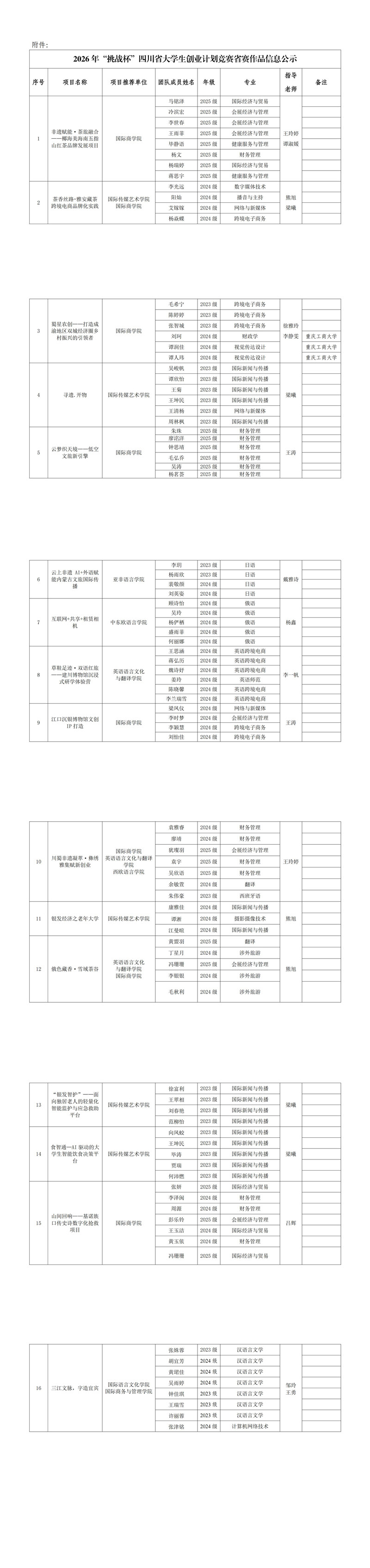 2026年&ldquo;挑战杯&rdquo;四川省大学生创业计划竞赛省赛作品推报的公示_00(1)_副本.jpg